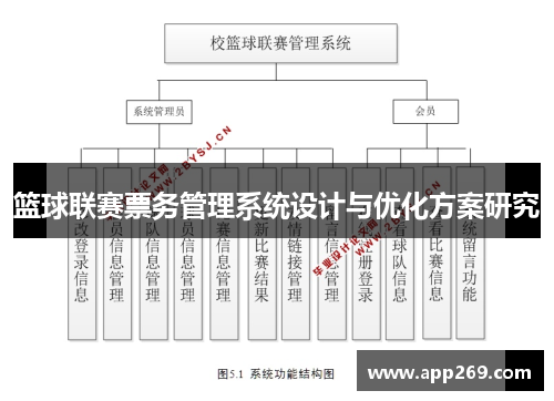 篮球联赛票务管理系统设计与优化方案研究